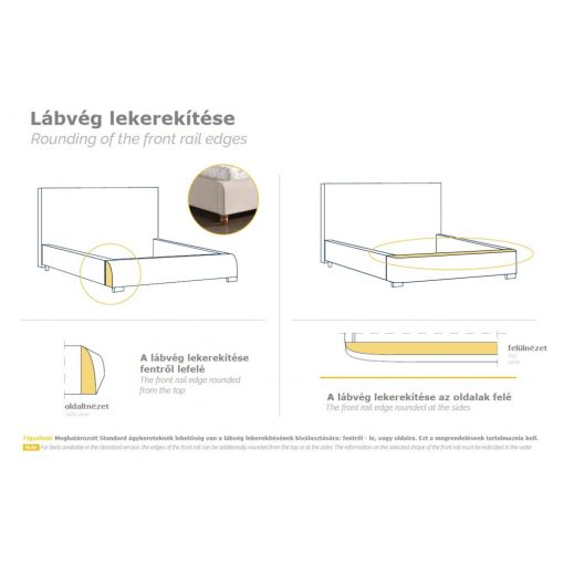 Lábvég lekerekítés